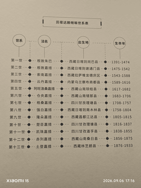 西藏大环线